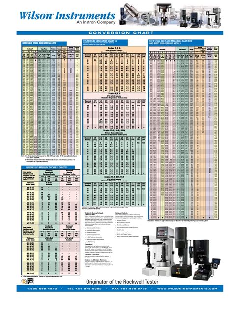 used wilson hardness tester|wilson hardness conversion chart.